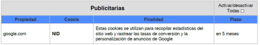 Tabla de cookies